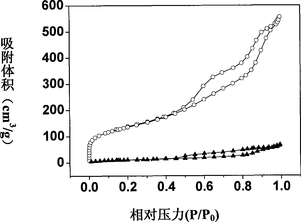 Mesoporous carbon immobilized enzyme biological sensing material doped with nitrogen and preparing method thereof