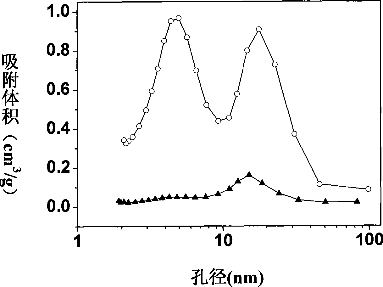 Mesoporous carbon immobilized enzyme biological sensing material doped with nitrogen and preparing method thereof