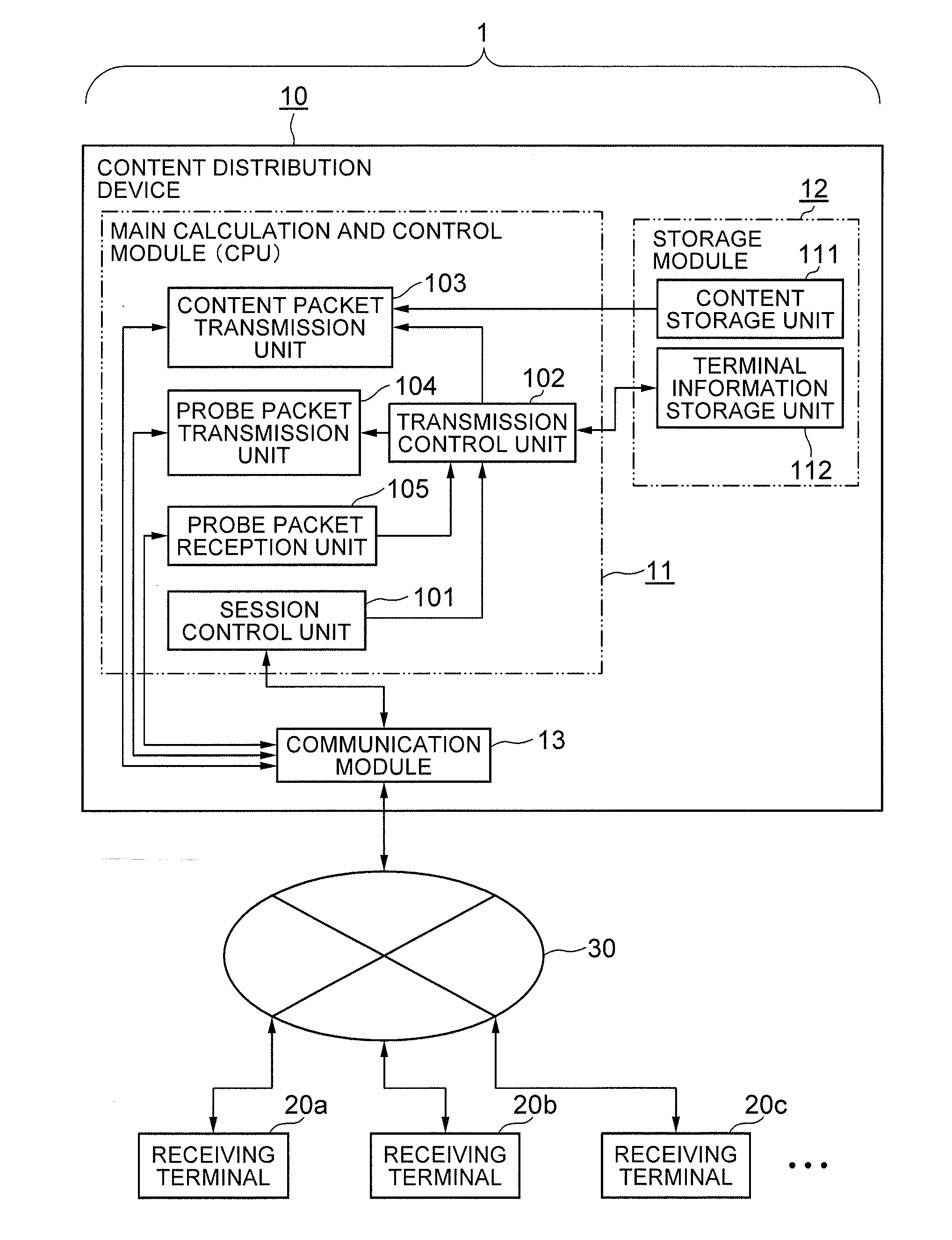 Content distribution system, content distribution device, content distribution method and program