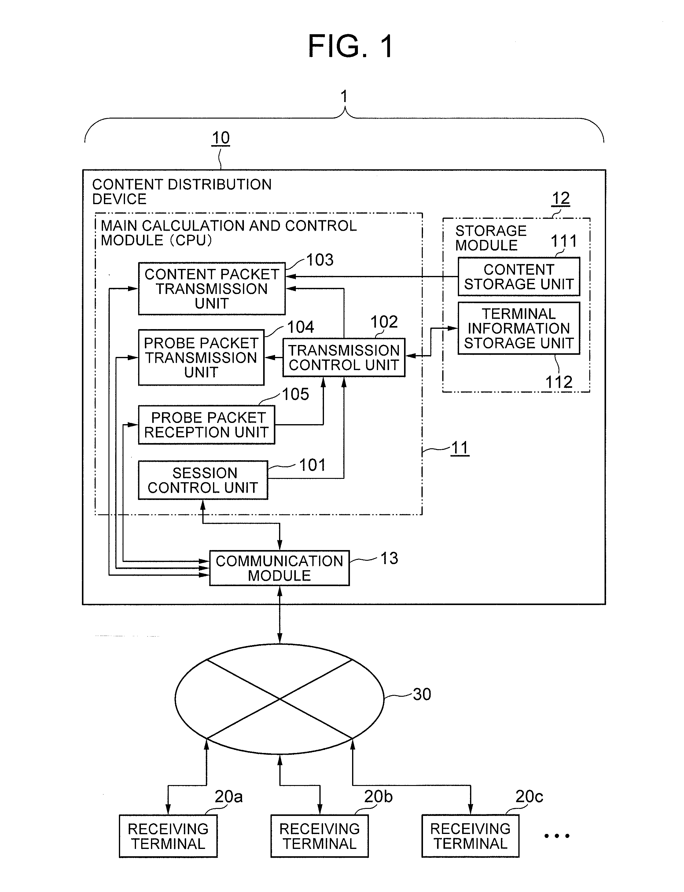 Content distribution system, content distribution device, content distribution method and program