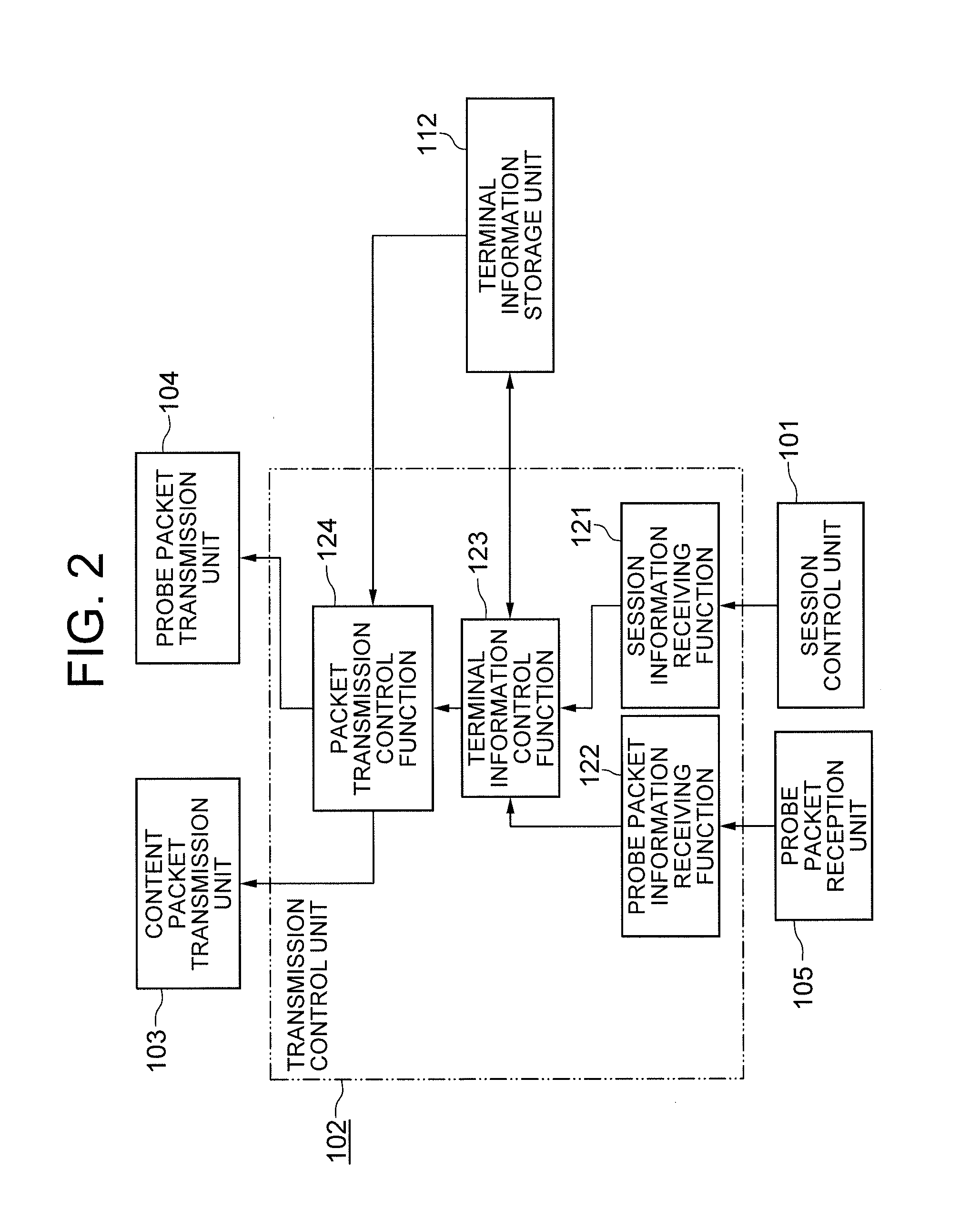 Content distribution system, content distribution device, content distribution method and program