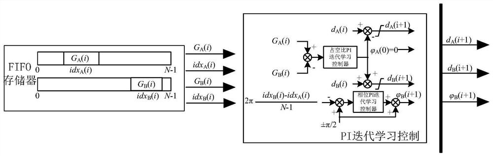 Coordination control method for optimizing vibration mode of traveling wave ultrasonic motor