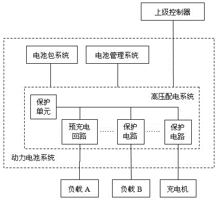 A power battery with integrated high voltage protection device