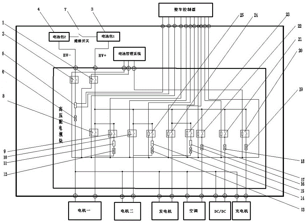 A power battery with integrated high voltage protection device