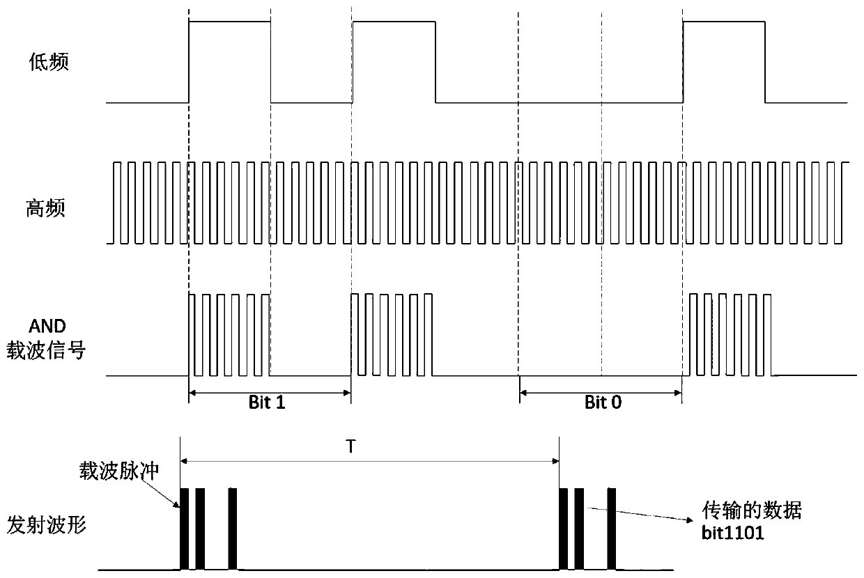 Mowing robot communication method and system based on boundary electromagnetic signal