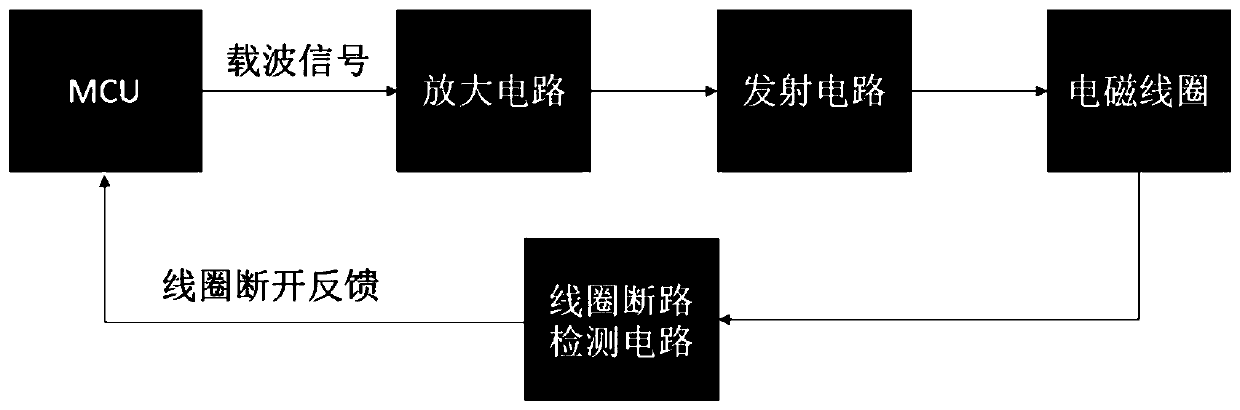 Mowing robot communication method and system based on boundary electromagnetic signal