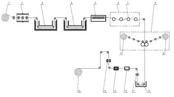 Technology and device for processing film-coated iron