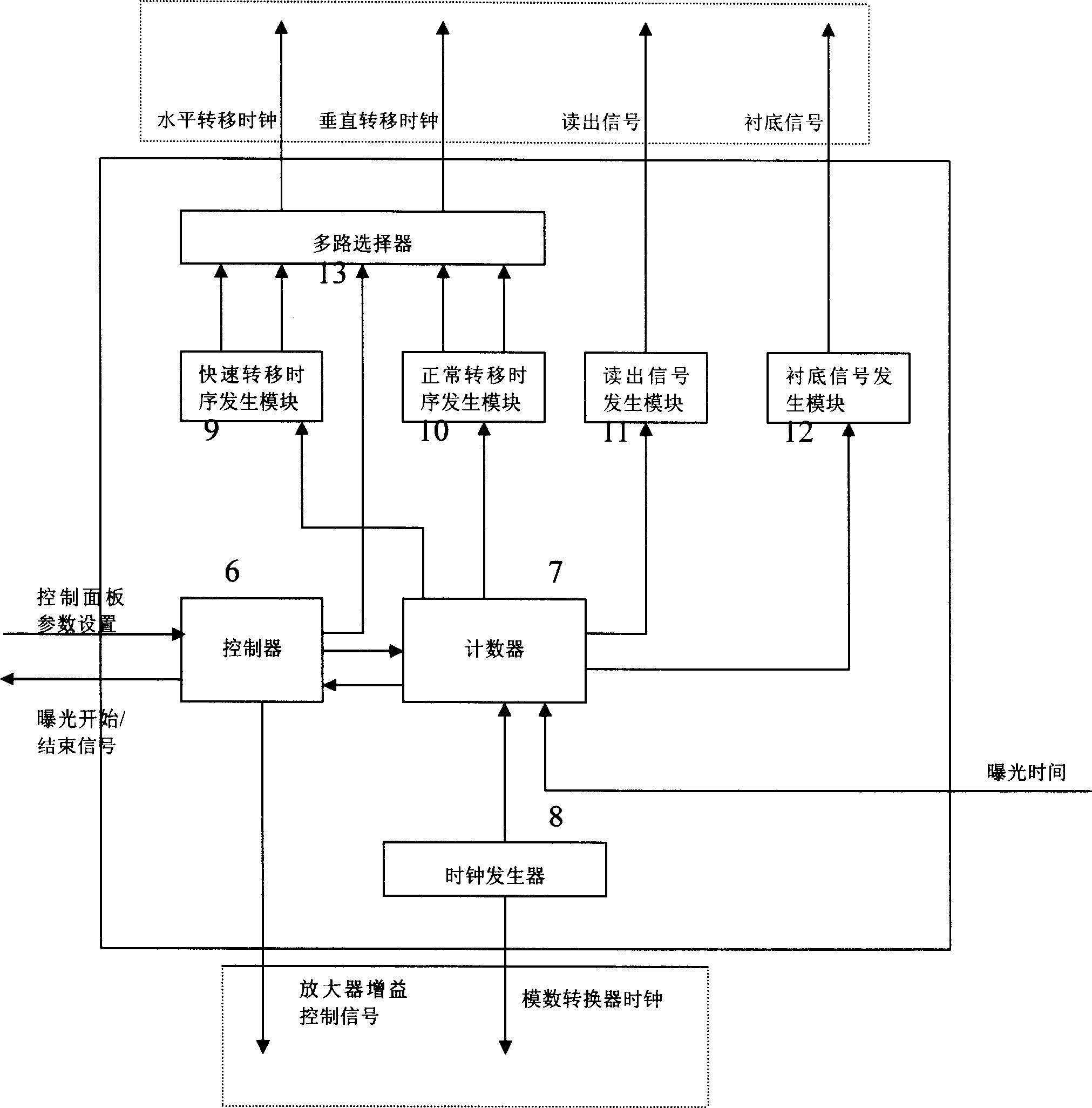 Medical CCD camera and corresponding X-ray machine exposure controlling method