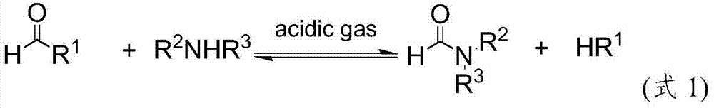 Formamide preparation method