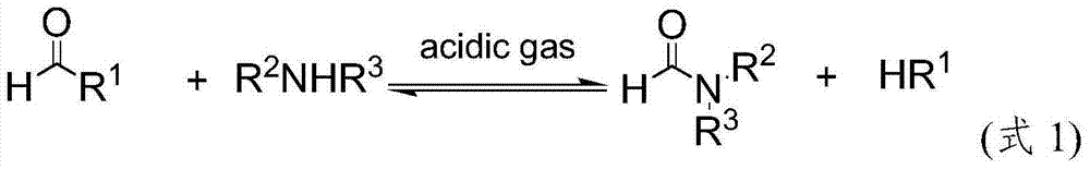 Formamide preparation method