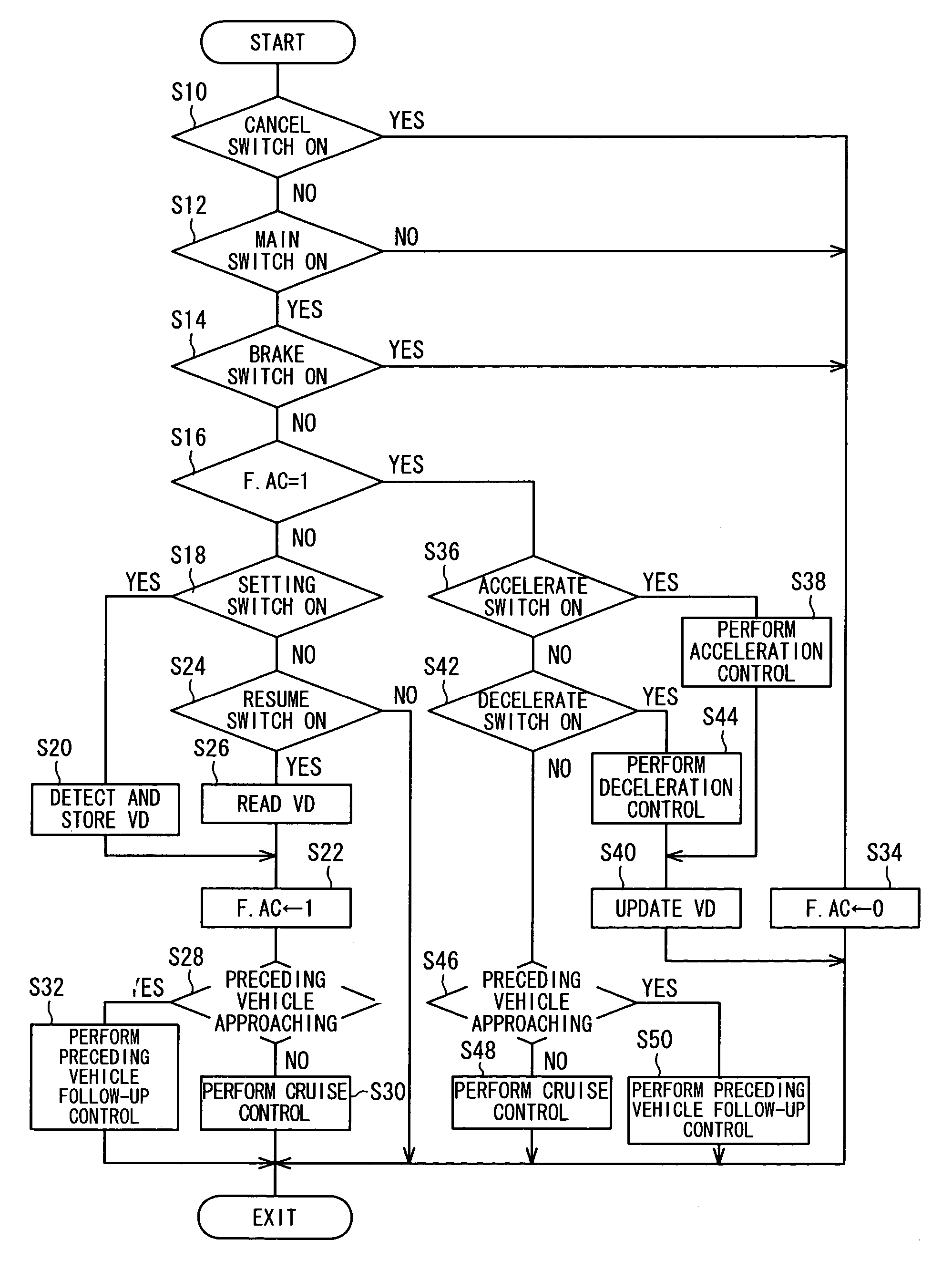 Control system for cylinder cut-off internal combustion engine