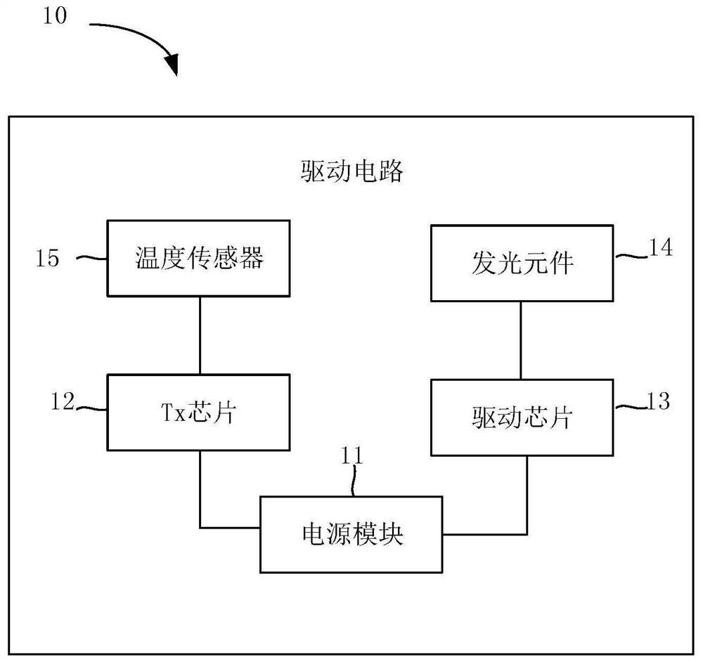 Control method of driving circuit, driving circuit and light-emitting substrate