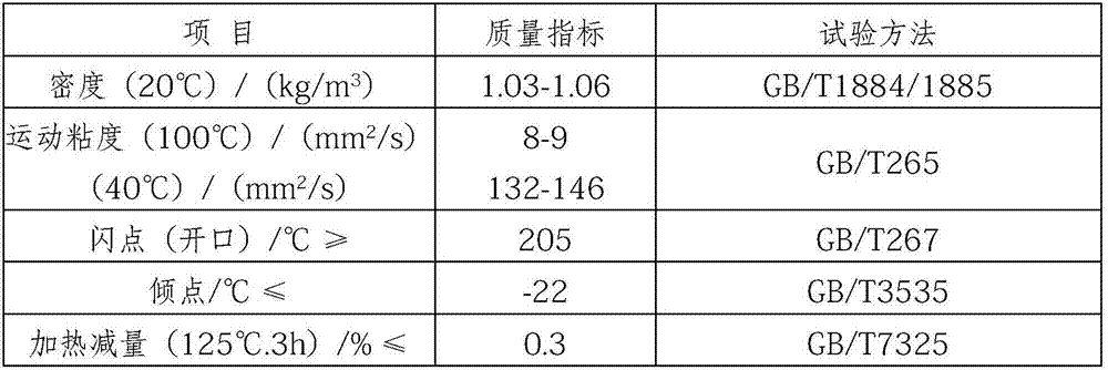 Low-temperature and over-loading synthetic gear oil