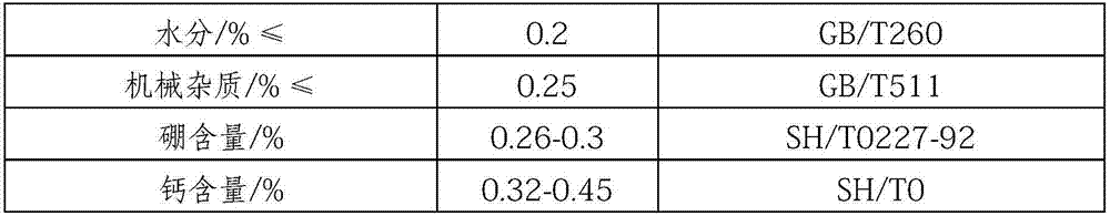 Low-temperature and over-loading synthetic gear oil