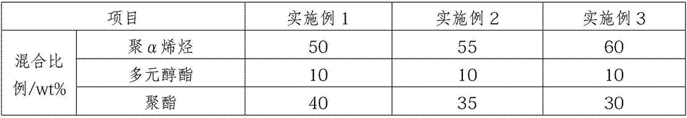 Low-temperature and over-loading synthetic gear oil