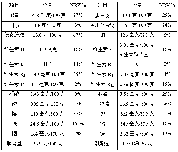 Five-element liver-tonifying decomposed porridge and preparation method thereof