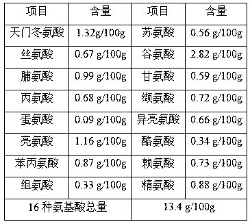 Five-element liver-tonifying decomposed porridge and preparation method thereof