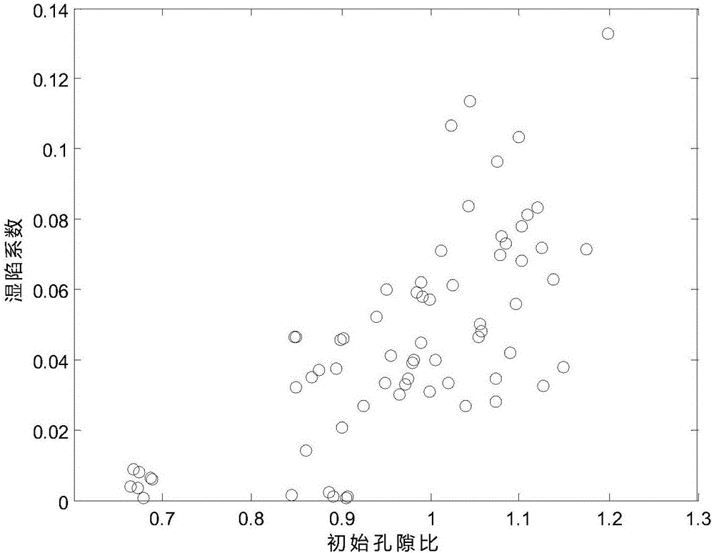 Loess collapsibility coefficient calculation method