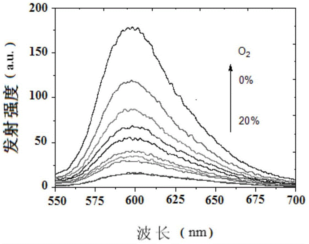 A kind of phosphorescent iridium complex and its preparation method and application