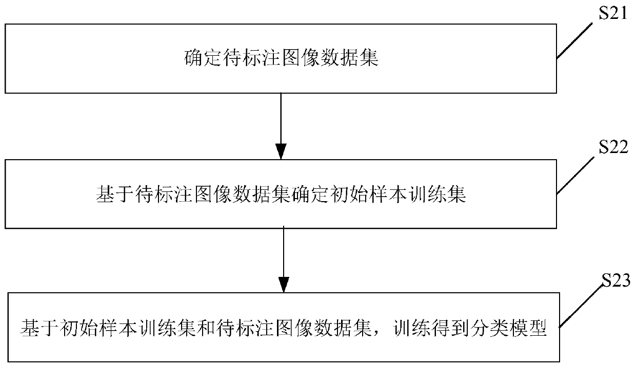 Image definition detection method and device and storage medium