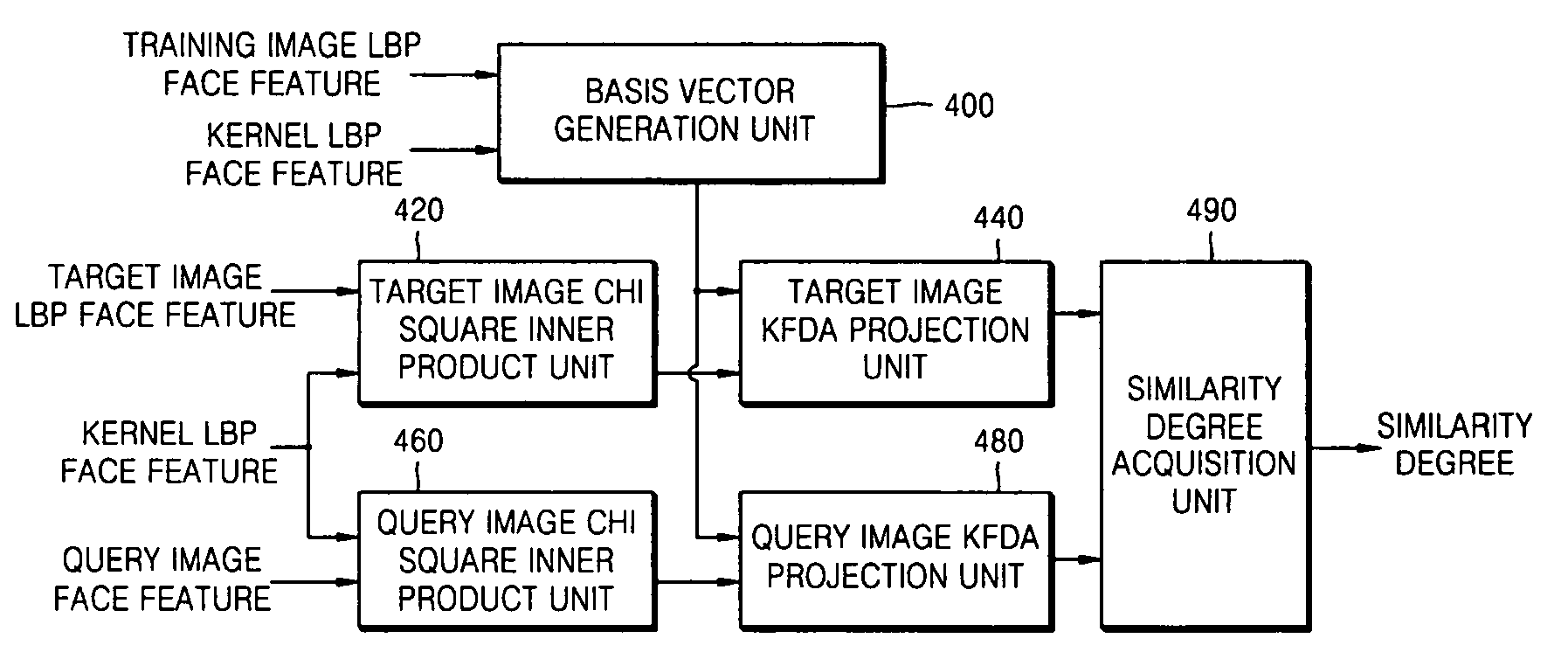 Image verification method, medium, and apparatus using a kernel based discriminant analysis with a local binary pattern (LBP)