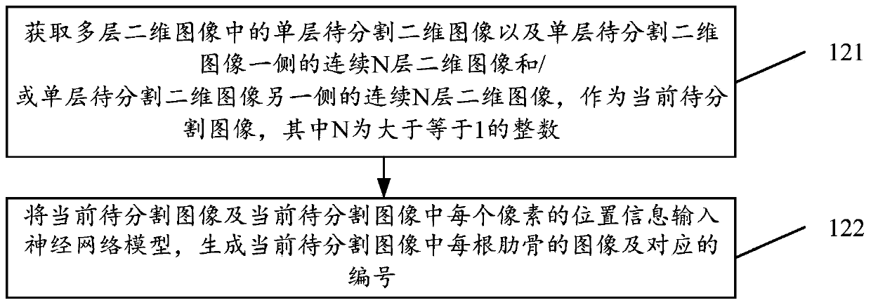 CT image-based rib segmentation method, device medium and electronic equipment