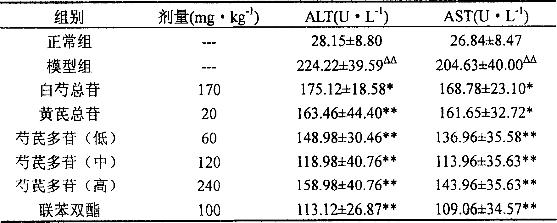 Peony astragalus polyglucoside composition for treating liver disease and its preparation method