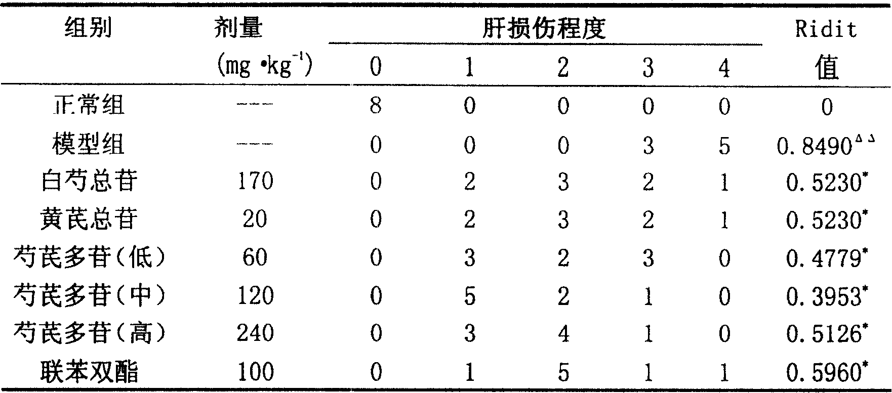 Peony astragalus polyglucoside composition for treating liver disease and its preparation method