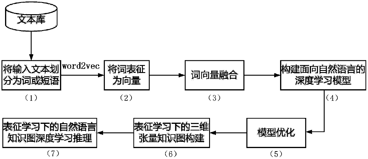 Human-computer interaction method for forestry ecological environment based on natural language processing