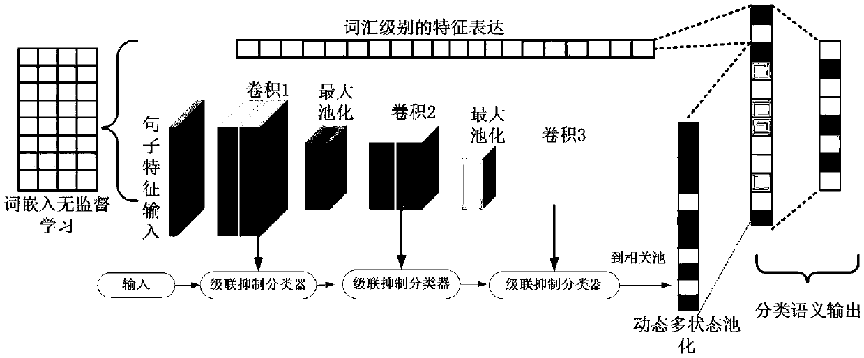 Human-computer interaction method for forestry ecological environment based on natural language processing