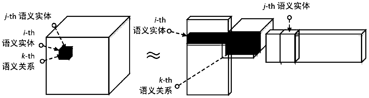 Human-computer interaction method for forestry ecological environment based on natural language processing