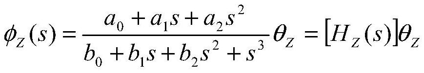 Helicopter rotor and fuselage coupling stability modeling method