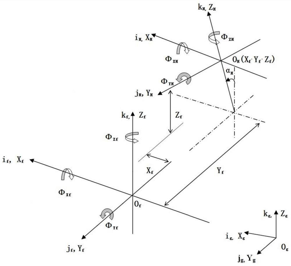 Helicopter rotor and fuselage coupling stability modeling method