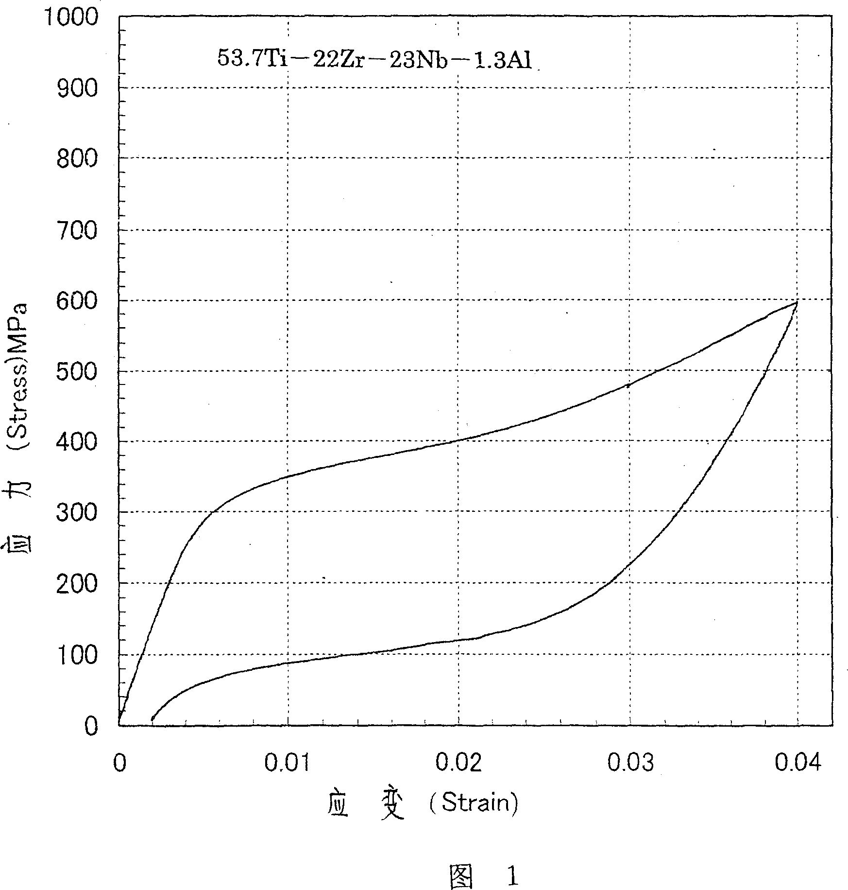 Shape memory alloy and its preparation method