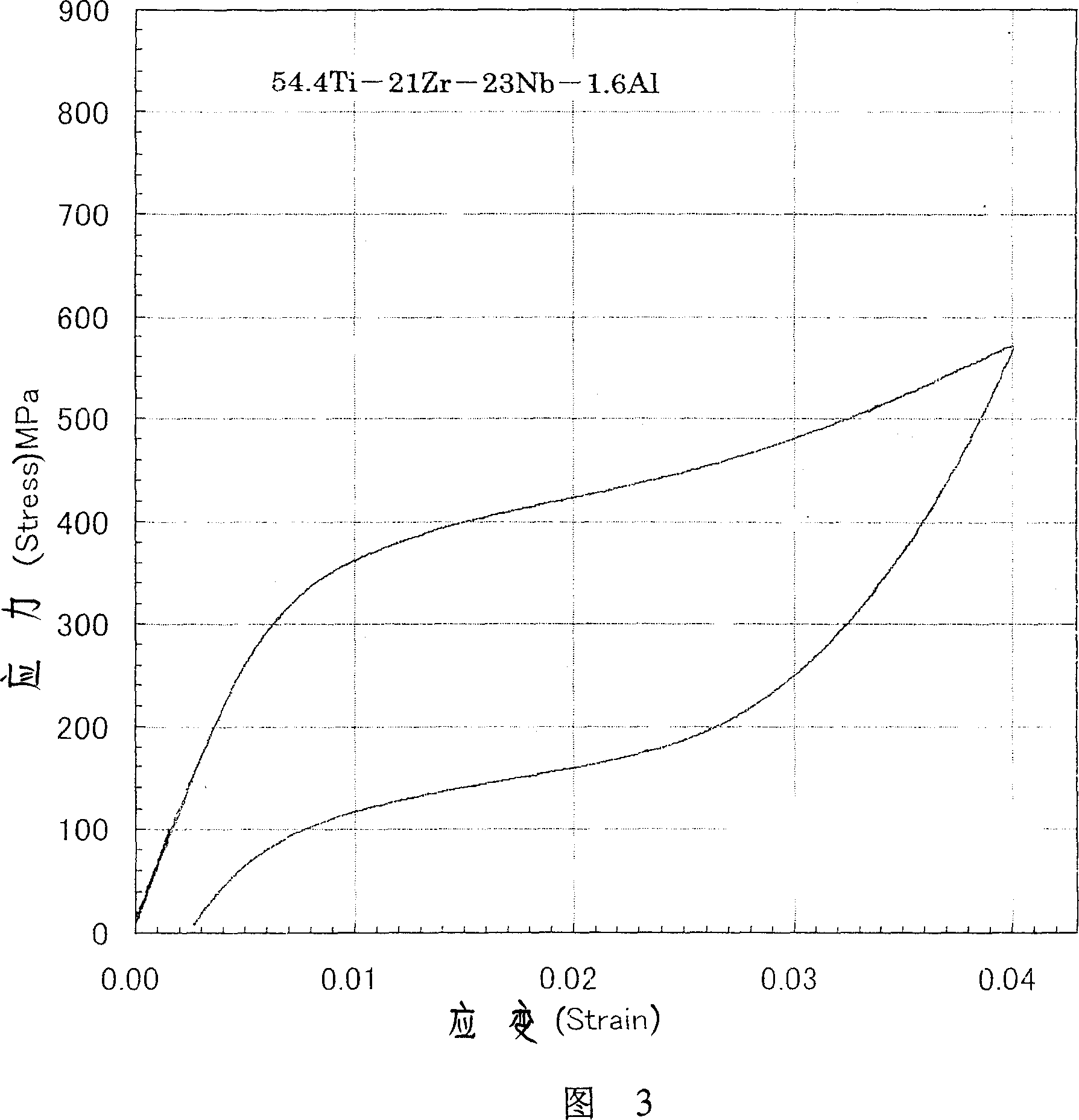 Shape memory alloy and its preparation method