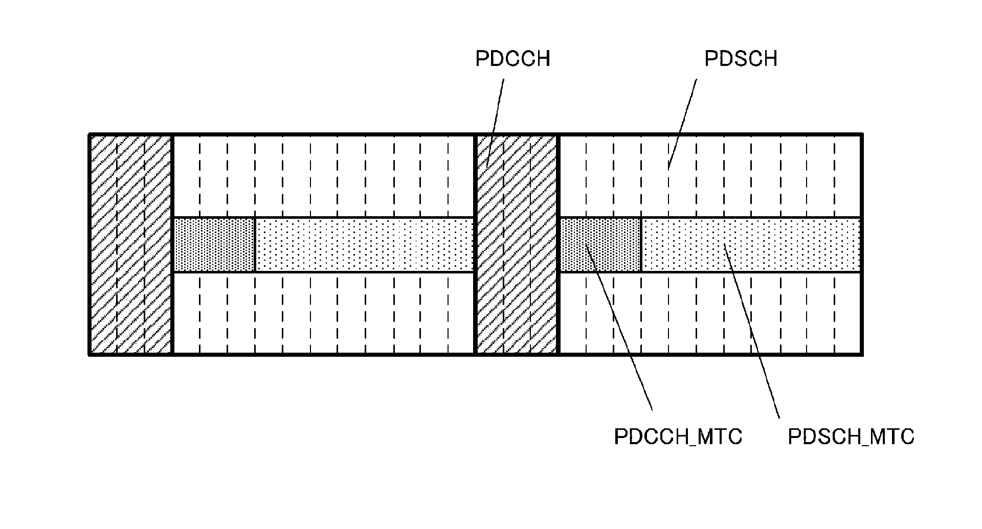 Radio communication device, radio communication method, and radio communication system