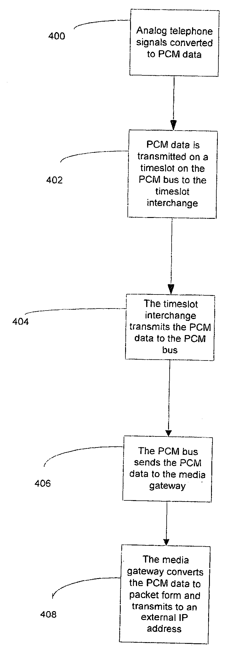 Method and system for combining a conversion between time-division multiplexed digital signals and packetized digital signals with a switching system interface