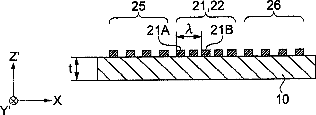 Lamb-wave high-frequency resonator