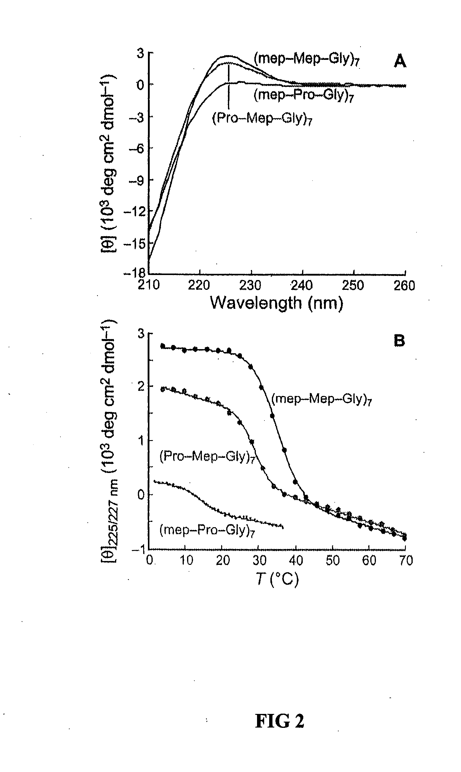 Collagen mimics