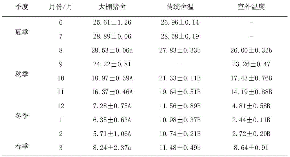 Method for raising farrowing weaned pigs with mobile pigpen