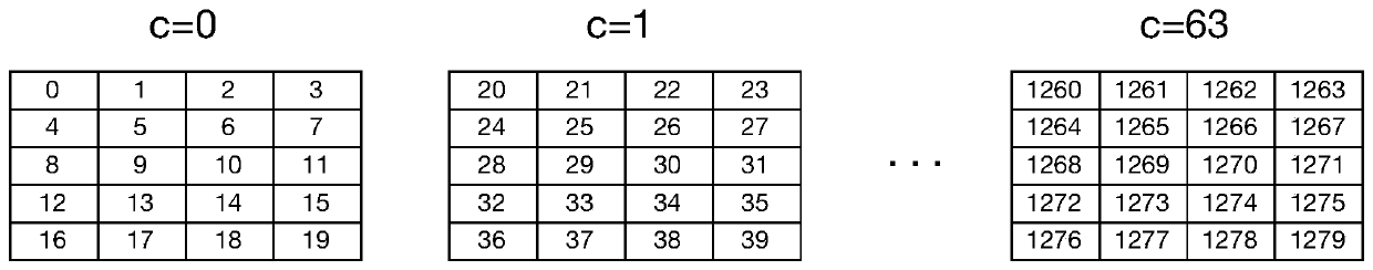 Data processing method and device, chip and computer readable storage medium