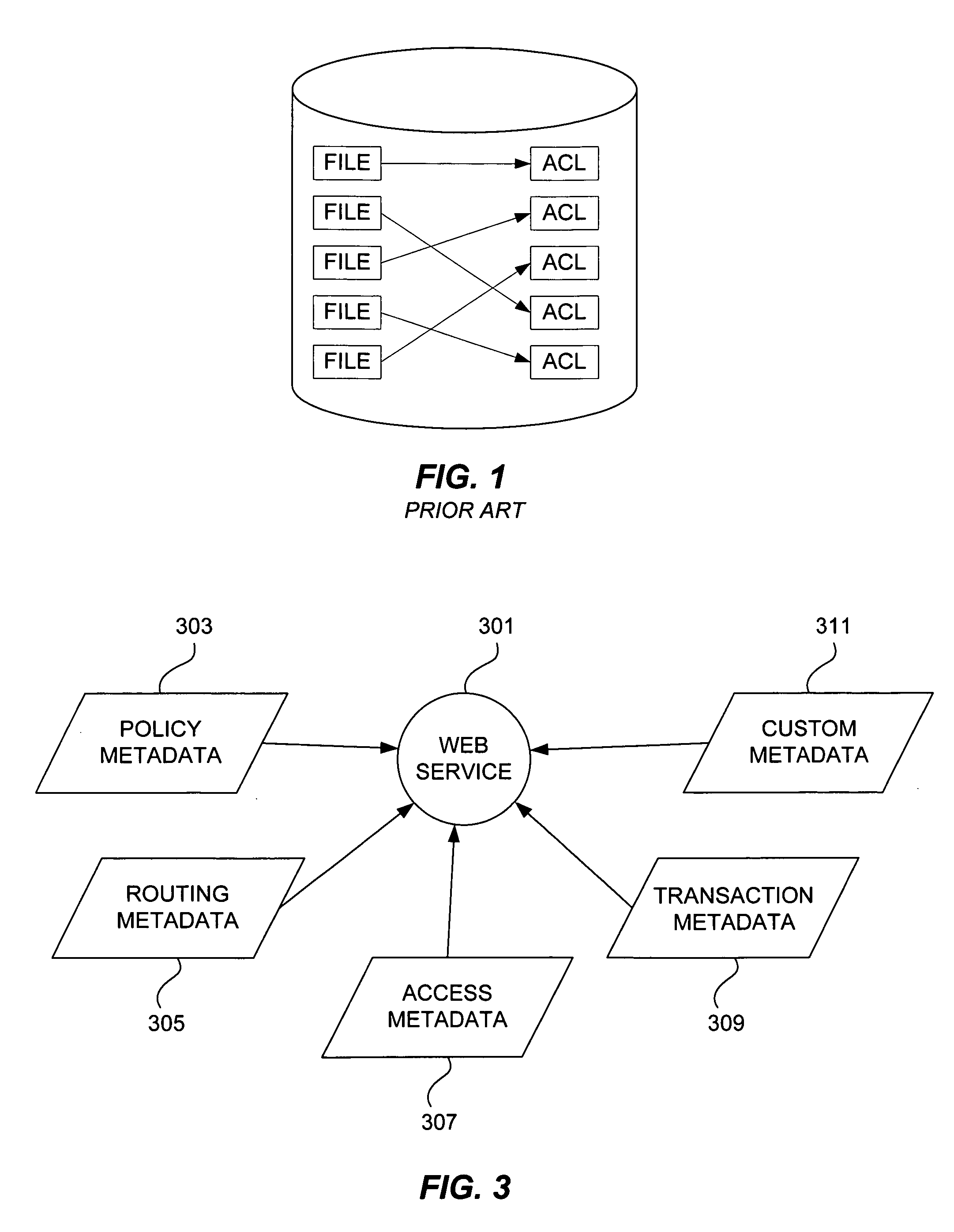 Scoped access control metadata element