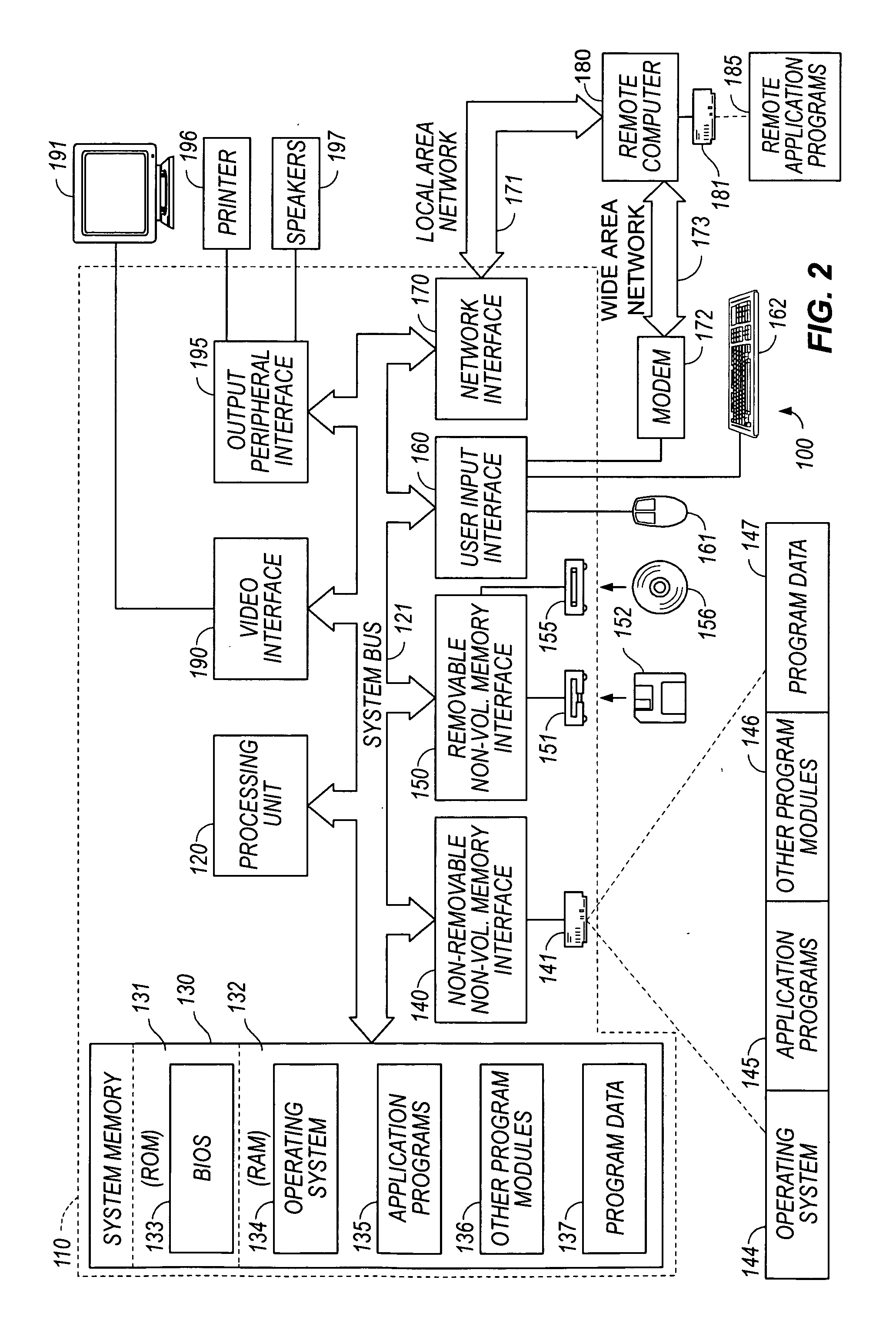 Scoped access control metadata element