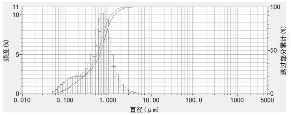 Low-moisture ceramic diaphragm, preparation method and lithium battery