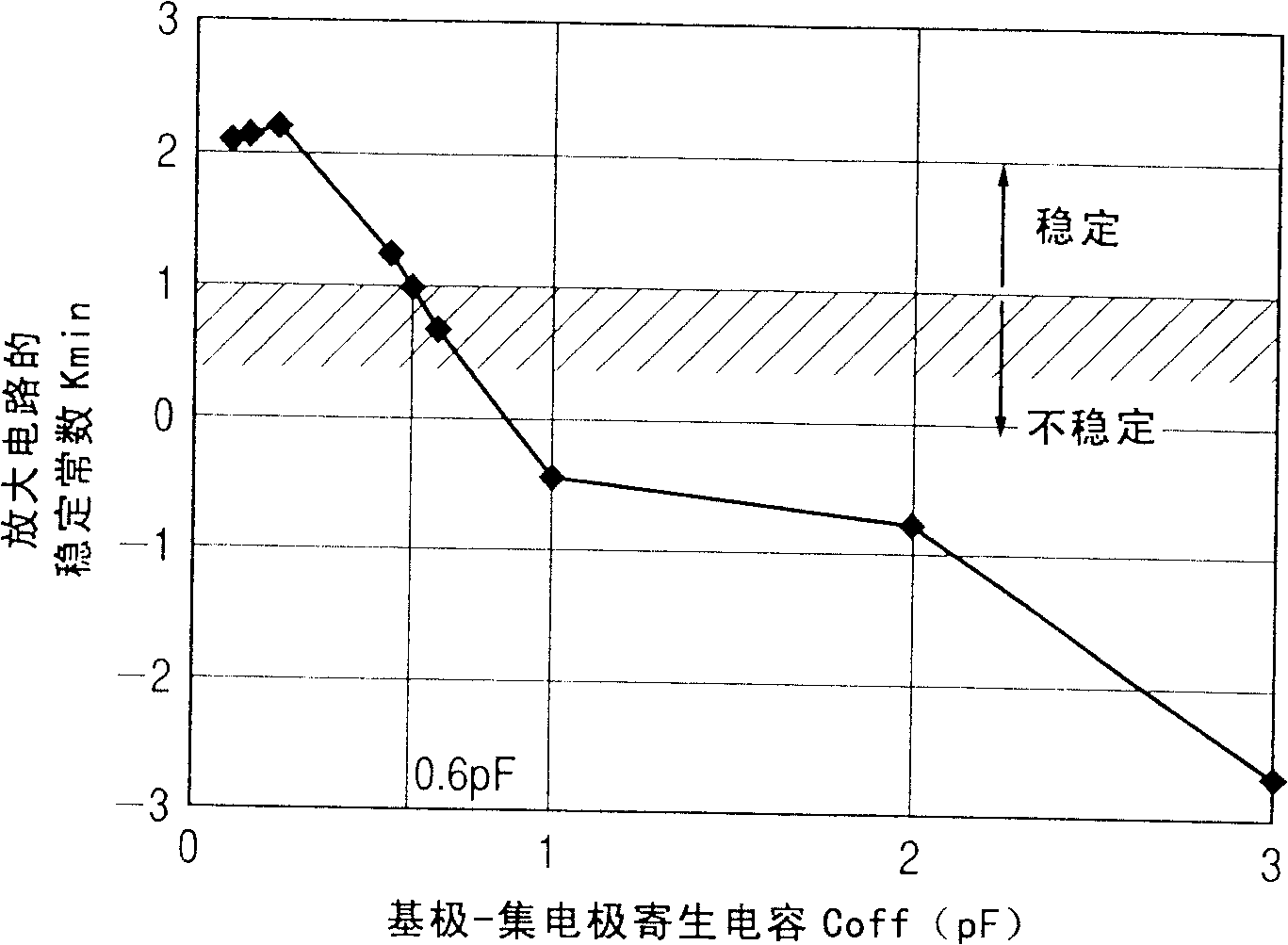 High frequency power amplifer, module of high frequency power amplifer and mobile telephone