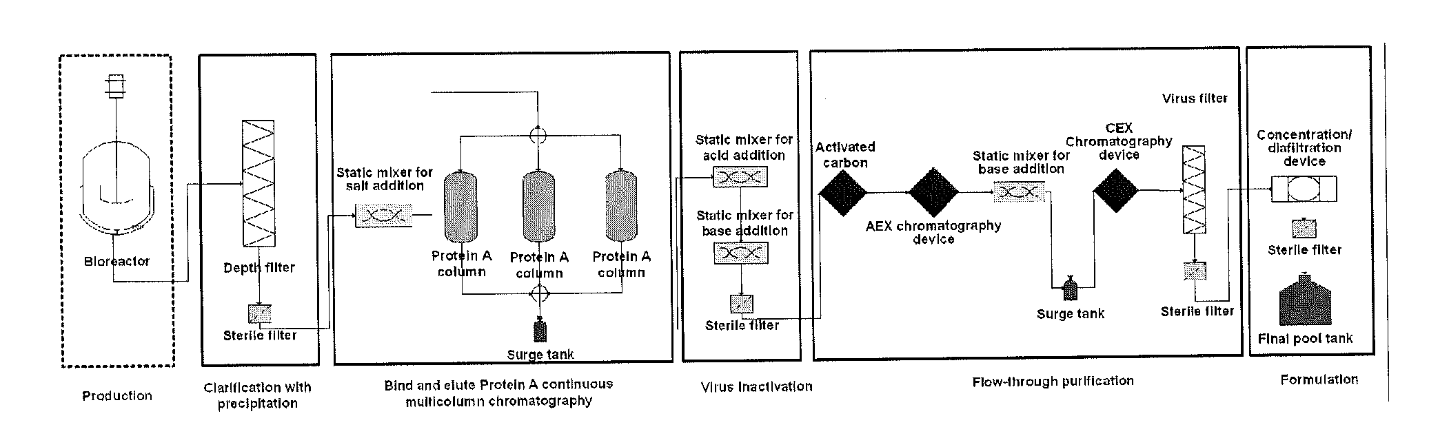 Depth Filters For Disposable Biotechnological Processes