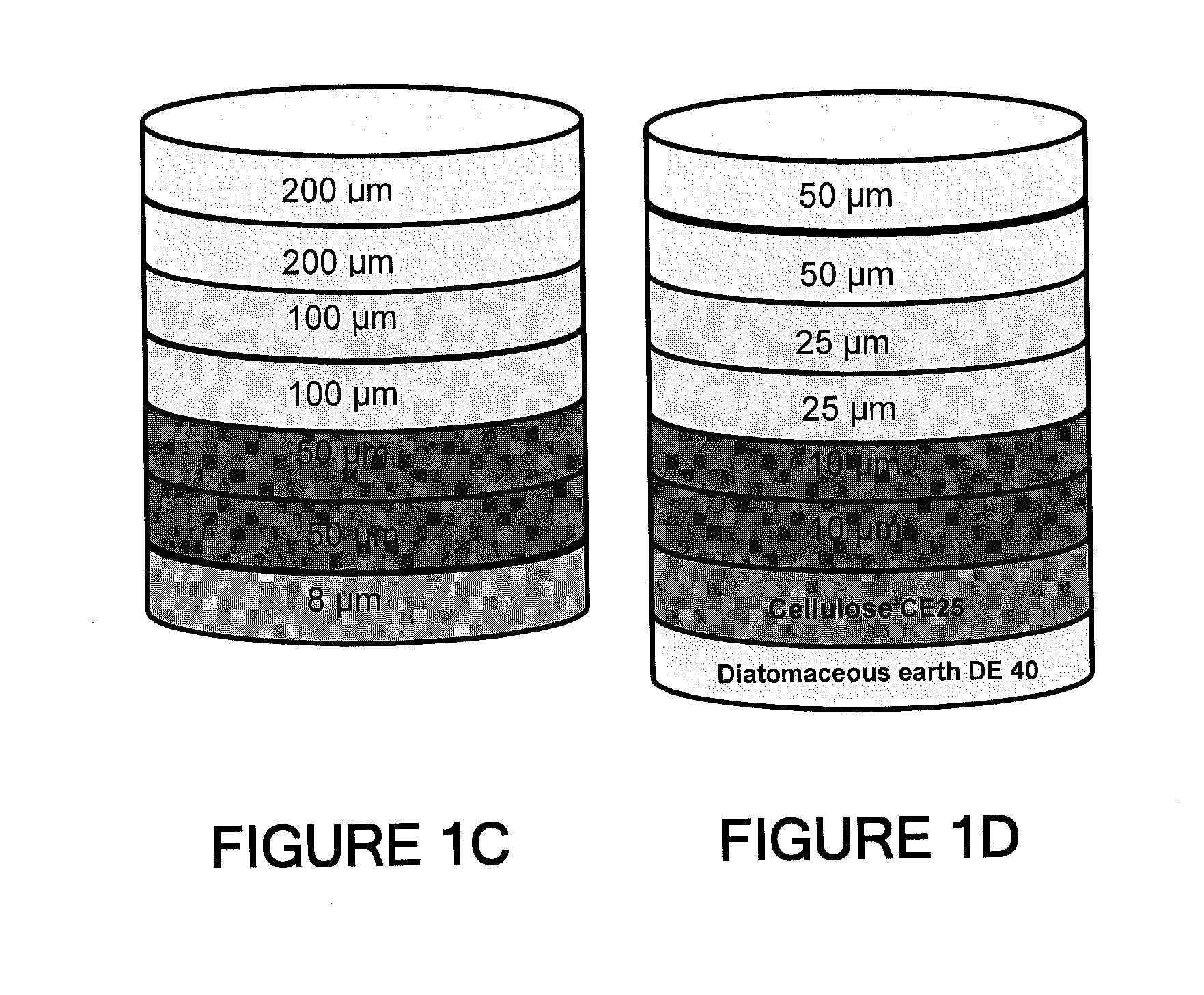 Depth Filters For Disposable Biotechnological Processes