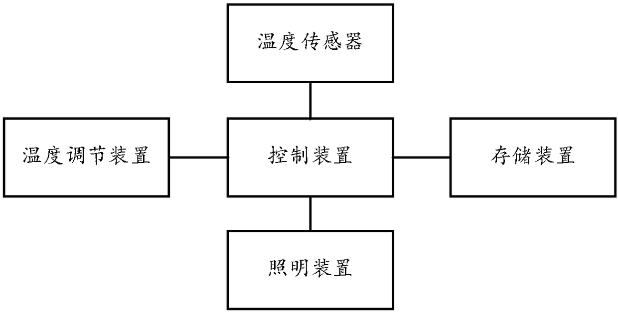 Air conditioner lighting system and air conditioner lighting method