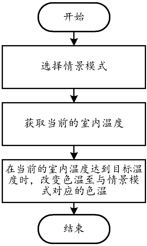 Air conditioner lighting system and air conditioner lighting method