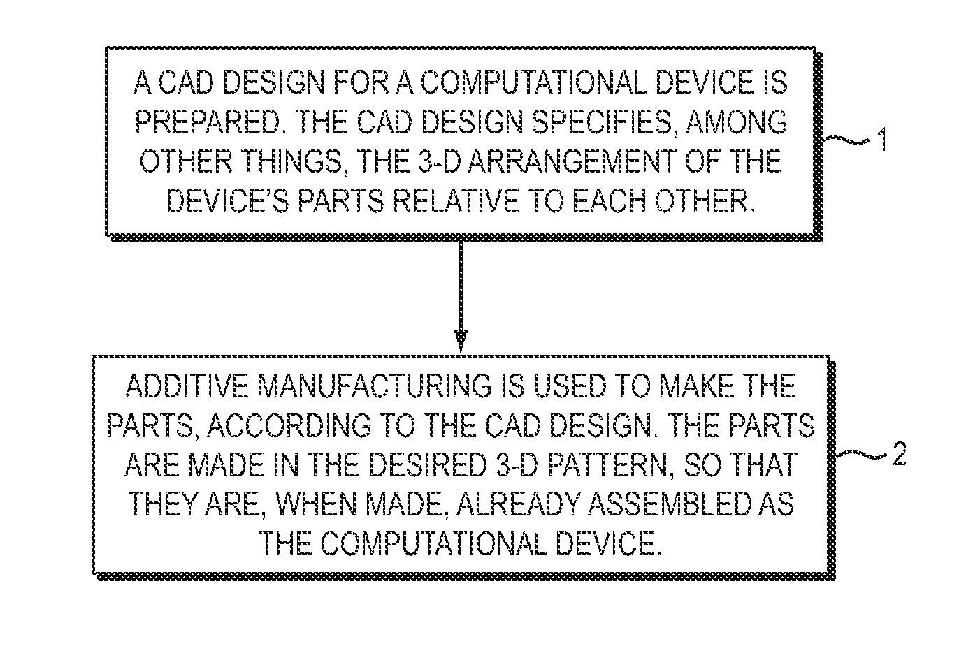 Methods and apparatus for manufacturing a computer without assembly